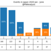 興行的数値から見るCOVID-19第一波前後の日本プロレス界