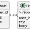 Ruby on Rails：belongs_to, has_many で関連付けを行う