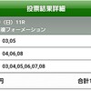 【予想公開】神戸新聞杯2019　2強だがどちらかは4着？