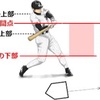 ③コントロール　〜これで勝てる？？  ストライクゾーンの考え方〜