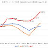 2020年5月度の月次投資結果