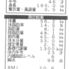 ★めざせ！5kg減！★　やっぱり週に2回はジムに行きたいぞ！　衆人監視ダイエット　計測第10回目