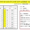 フラワーロールカップ組合せと集合時間