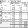 ギャンブル依存症にならないための対策 〜闇金ウシジマくん フリーターくん編から学ぶ〜