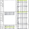 今日から「決算特別委員会」が始まります！