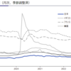 解雇規制の緩和は必要だと思うけども…