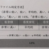 発達障害である事を私が積極的に公言しない理由①