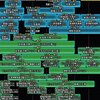 【FEH】イベントスケジュールの雑感【7～8月】
