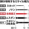 金正恩は、米中書脳会談（４月６〜７日）から１００日後の７月１５日までに核実験とICBM発射を完了する気だ！