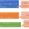 ベイズの定理を300年ぶりに再発明しようと1時間弱努力したが、できなかった！！（2回目の挑戦）