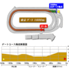 ユニコーンステークス予想