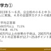 「父親の帰宅時間が遅いほど子供の学力が上がる？」記事がクレバーな理由