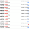 FX自動売買 OAsystem 運用8日目