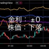 9/16の米国市場　金利は上げ止まったか