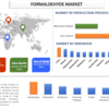 ホルムアルデヒド市場展望 2023: 包括的な分析