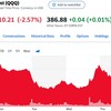 FOMCの次の日に、大幅下落！何これエヌビディアさんが息してない