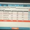 接骨院とZWIFTレース