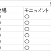 【Simutrans】旅客の湧き方について調べてみた