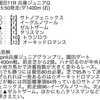 【根拠のある地方競馬予想といえばこちら‼️】神奈川記念でも無料予想勝利なるか⁉️