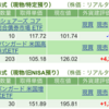 保有銘柄について(2024年9月16日)