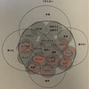 Re:自分を科学する