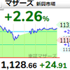 【5/21】相場雑感　マザーズ指数ボトムアウト！