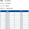 近況報告：３０キロペース走（リタイア）