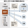 海外の口座情報を監視　富裕層の税逃れ防ぐ 　国税庁、2018年から　40カ国超と連携