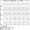 【2020年版】人口移動報告を読み解く【東京一極集中】【京阪神と中京は？】