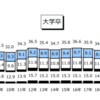 大学院生と就活相談