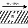 暴露‼︎○○○を使えば、チート級に上手くなる‼︎