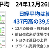 12月配当優待の権利最終日　前日が海外休場でも日経は大幅続伸で39,500円台を回復　2024年12月25日