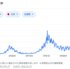 2020年11月第3週の資産状況