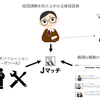 Ｊマッチのコンセプト（提携ご希望の方はこちらからご連絡下さい）