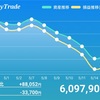 5月15日  +121000円