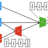 【写経】TensorFlowを使ったCGANの実装