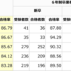 第１００回薬剤師国家試験