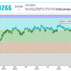 ウルシステムズプログラミングコンテスト2023(AtCoder Beginner Contest 286)