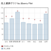 jQuery Flotでグラフ作成