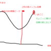 日本銀行のバランスシート「芸」を図表化する。拡大する前に減らすだけ減らしとけ、が基本。