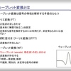 画像処理を勉強しよう