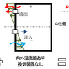 アルミ樹脂複合窓は内部結露する⁈