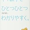 公文式数学の継続を決定！Fの終了テスト【小2息子】