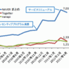 NAVERまとめ、訪問者数が700万人突破 ネットレイティングス調査