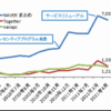 NAVERまとめ、訪問者数が700万人突破 ネットレイティングス調査