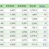 6月28日(日本株)