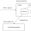 Azure AI Searchで垂直統合されたベクトル検索を試す