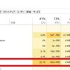 Windows10の標準アプリ「フォト」が暴れだした！？