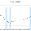 2015/4Q 日本の家計・正味金融資産　+2.6% 前期比 △