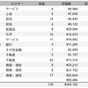 2021年8月資産状況